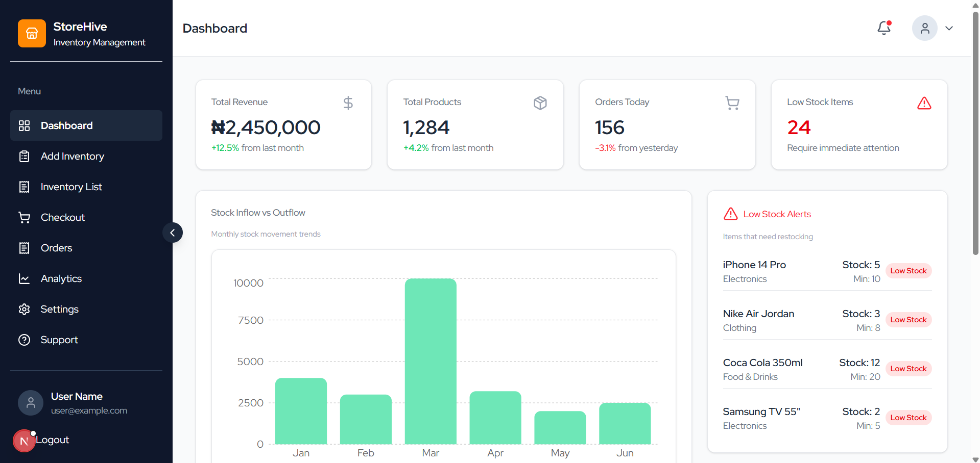 StoreHive Dashboard Interface